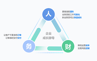 你想成為一家不斷成長(zhǎng)的企業(yè)？